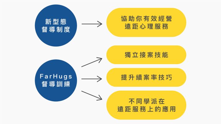 這場座談會，將會帶你認識新型態督導制度